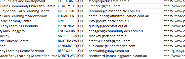 Screenshot of our list